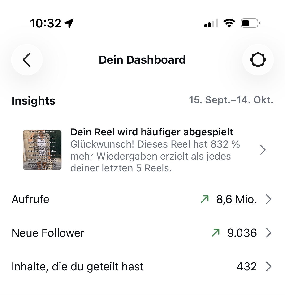Instagram Insights 15.9.–14.10.2026