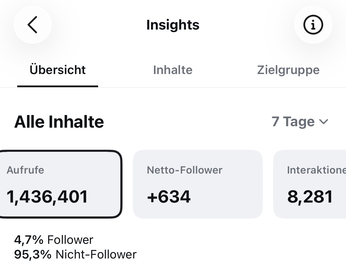 Instagram Insights Woche 2